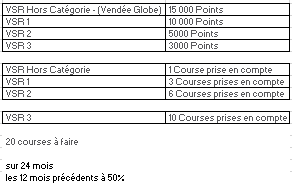 Classement vsr