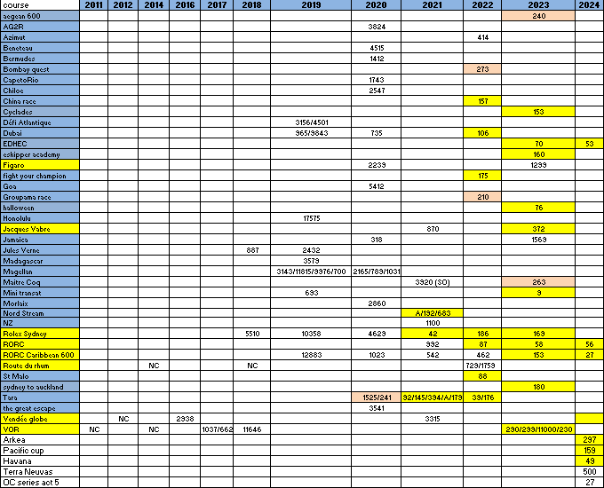 Courses tab 1