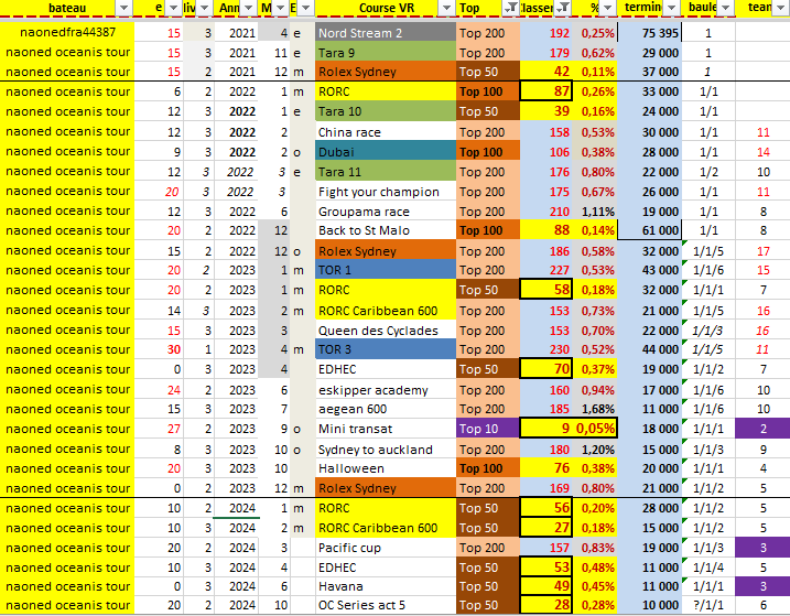 Palmares 1